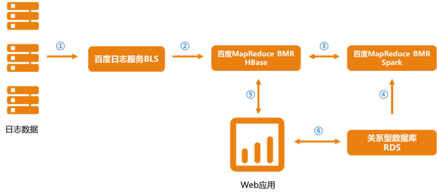 解决方案示意图