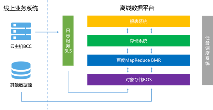 解决方案示意图