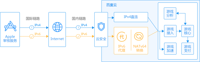 审核加速架构图